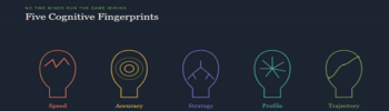 Five Cognitive Fingerprints